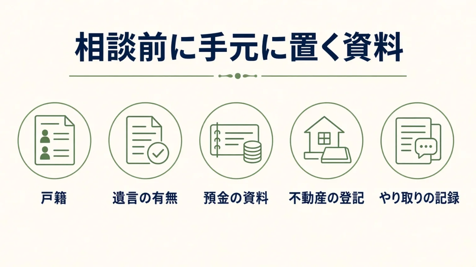 相談前に揃える戸籍、遺言、預金、不動産、やり取りの資料